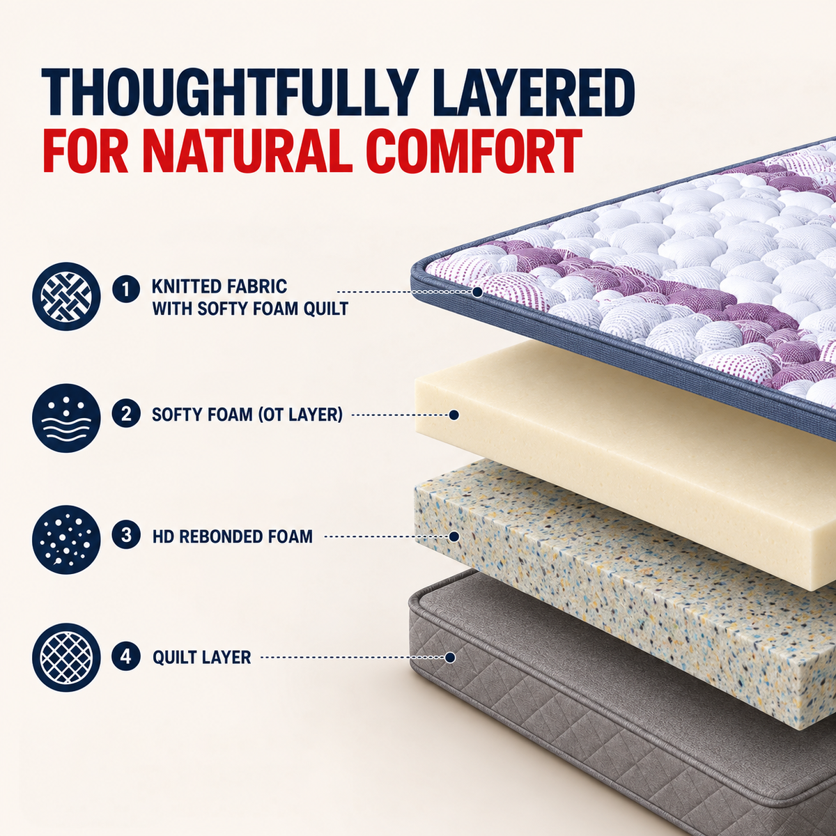 Repose Dr. Bond Omni-Top PU Foam Mattress - view 4