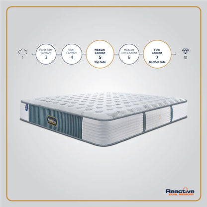 Springfit Reactive Dual Memory Mattress