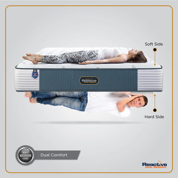 Springfit Reactive Dual Memory Mattress