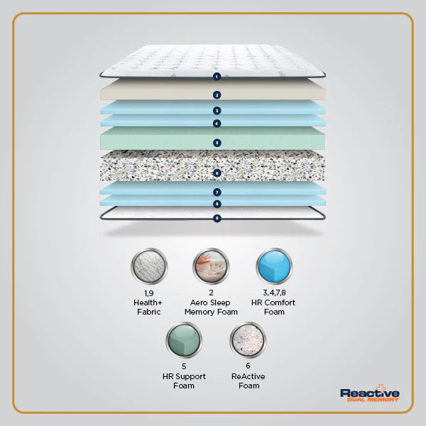 Springfit Reactive Dual Memory Mattress