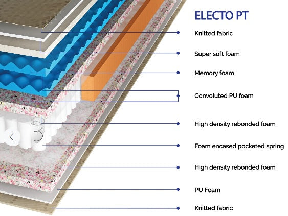 Flord Electo pt