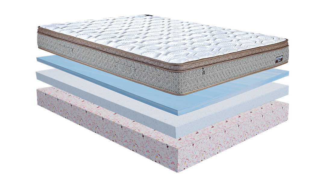 King Koil Dr Mattress Euro HR Mattress