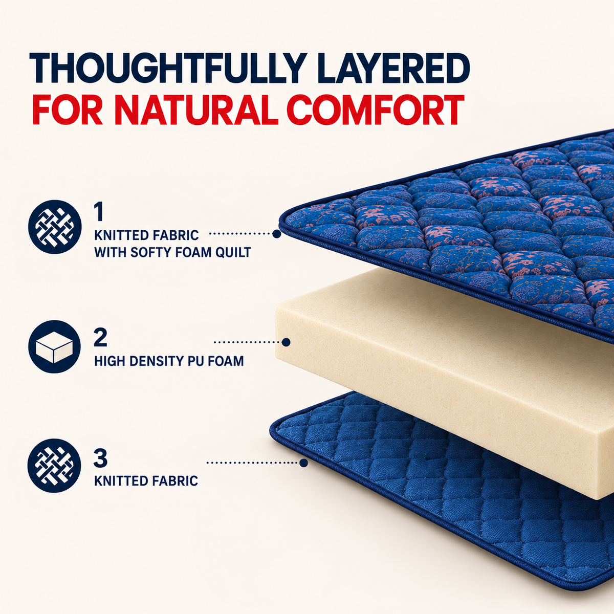 Repose Foambliss Classic Mattress - view 4