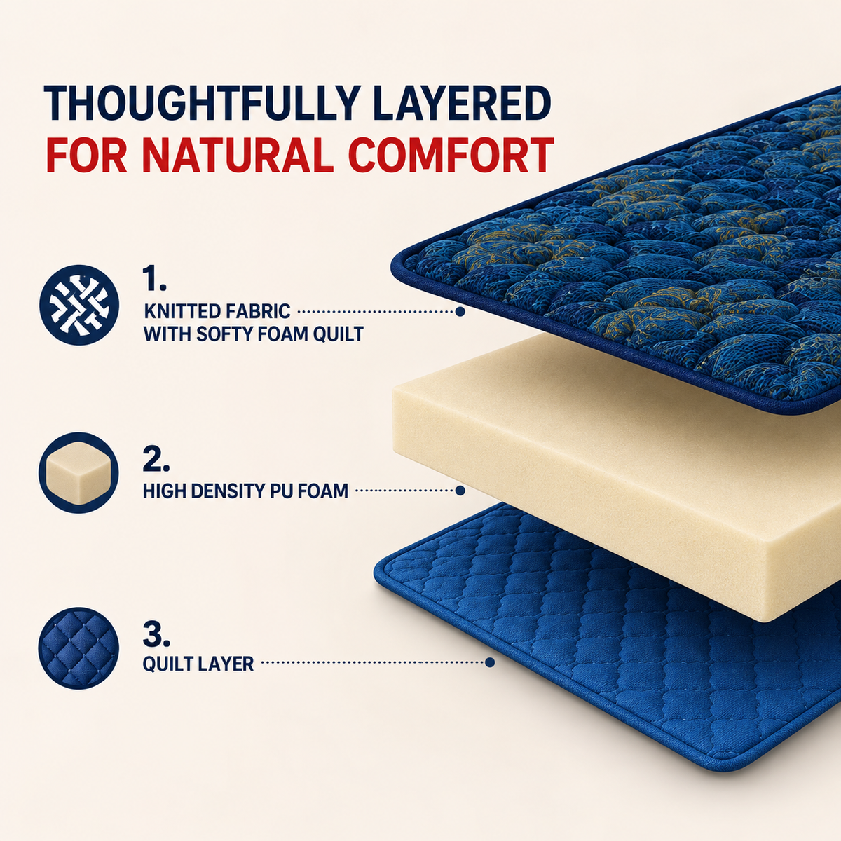 Repose Foambliss Mattress - view 3