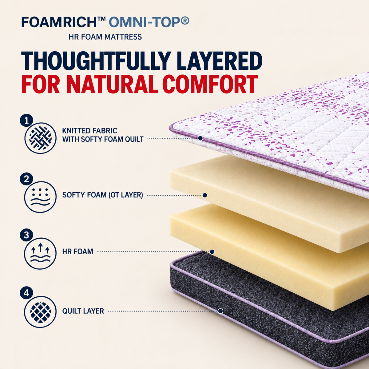 Repose Foamrich Omni-Top Mattress - view 4
