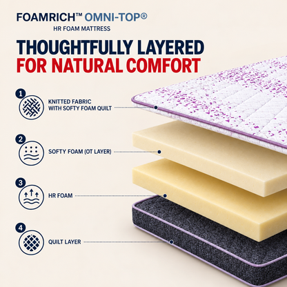 Repose Foamrich Omni-Top Mattress - view 4