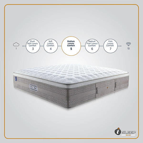 Springfit i-Sleep Blue Orthopedic Spring Mattress
