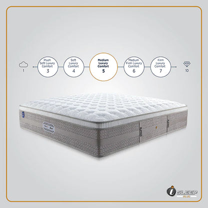Springfit i-Sleep Blue Orthopedic Spring Mattress