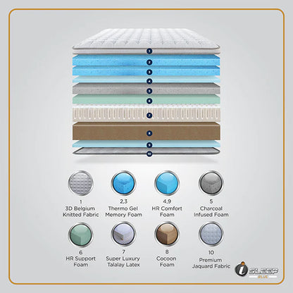 Springfit i-Sleep Blue Orthopedic Spring Mattress