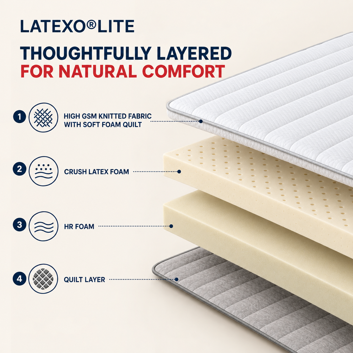 Repose Latexo Lite Mattress - view 3