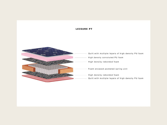 Florid Leisure Pillow Top Mattress - view 2