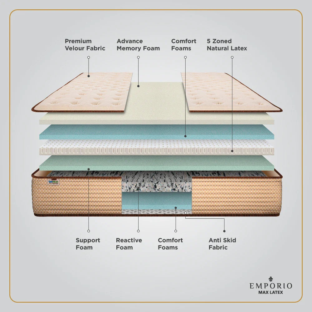 Springfit Emporio Max Latex Mattress