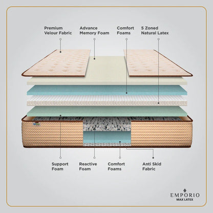 Springfit Emporio Max Latex Mattress