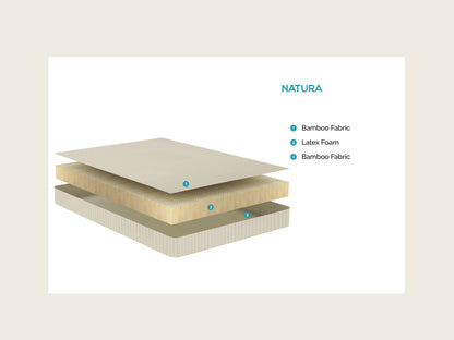 Florid Natura Mattress - view 2