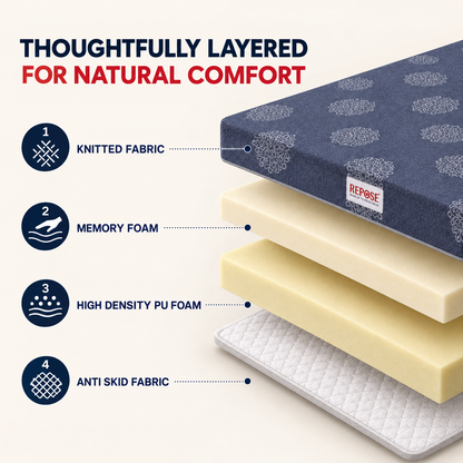Repose Ortholux Foam Mattress - view 4