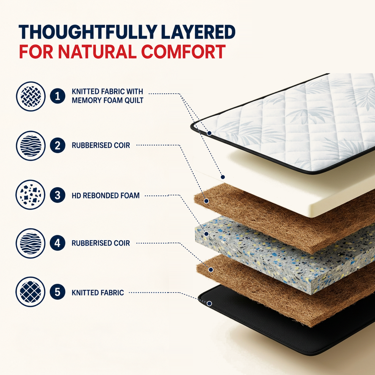 Repose Ortholux ST Mattress - view 3