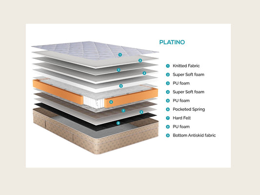 Florid Platino Euro Top Mattress - view 2