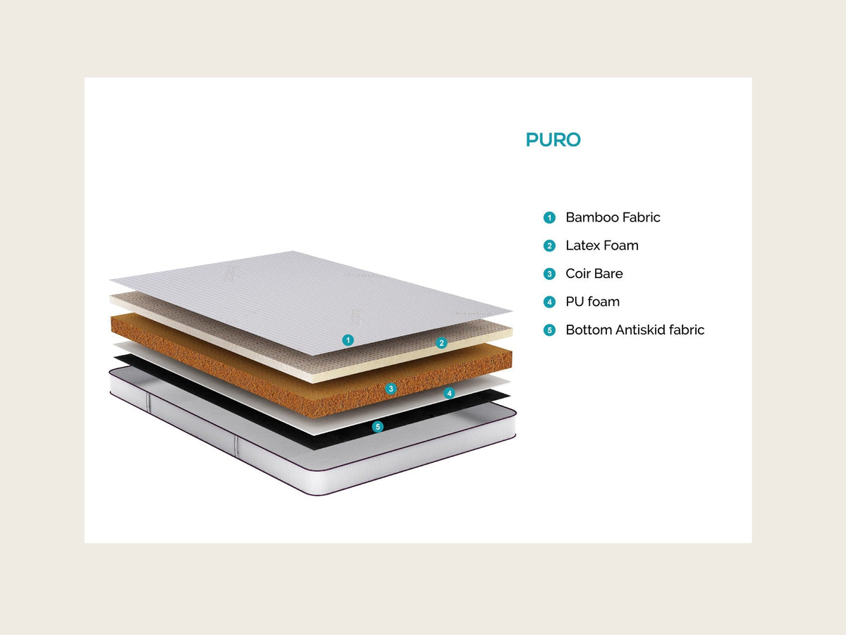 Florid Puro Mattress - view 2