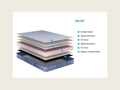 Florid Relief Mattress - view 2