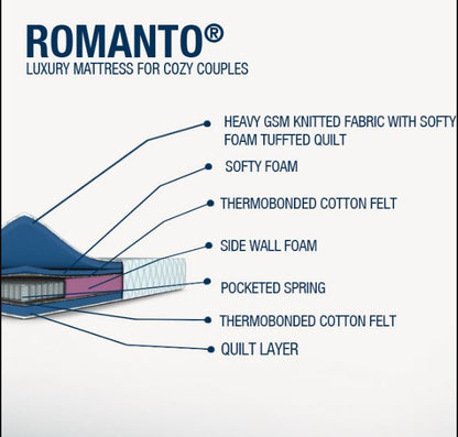Repose Romanto Luxury Pocketed Spring Copper Infused Memory Foam Mattress