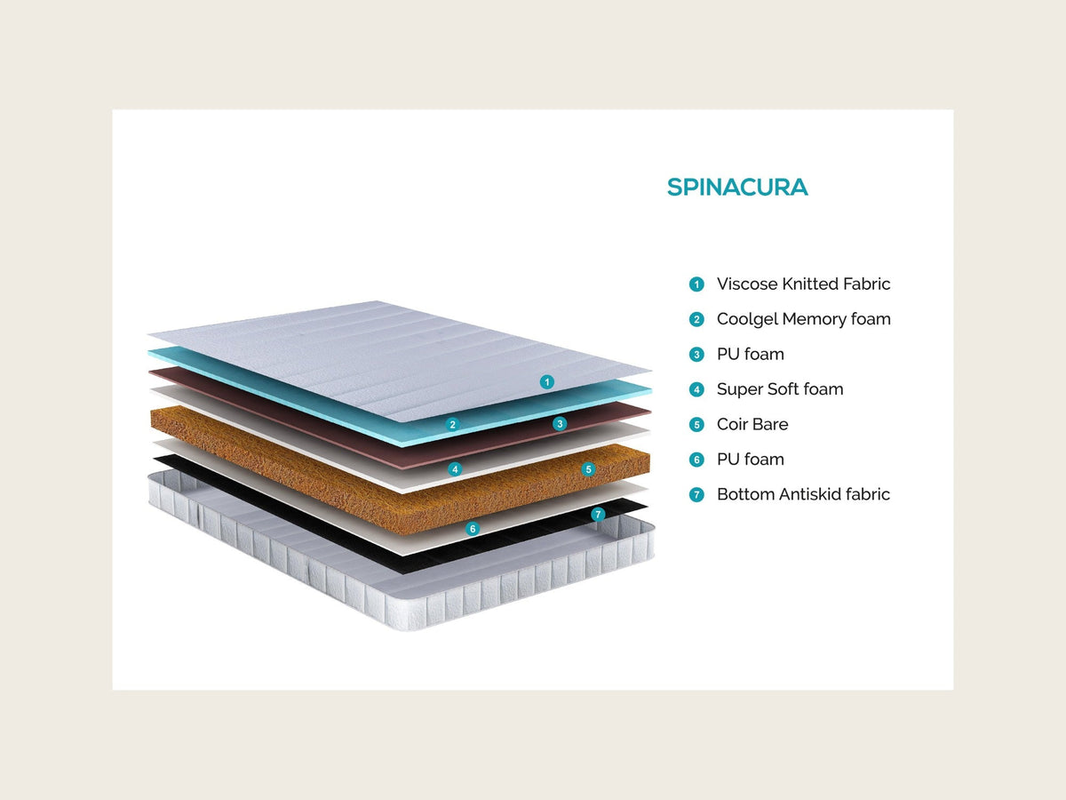 Florid Spinacura Mattress - view 2