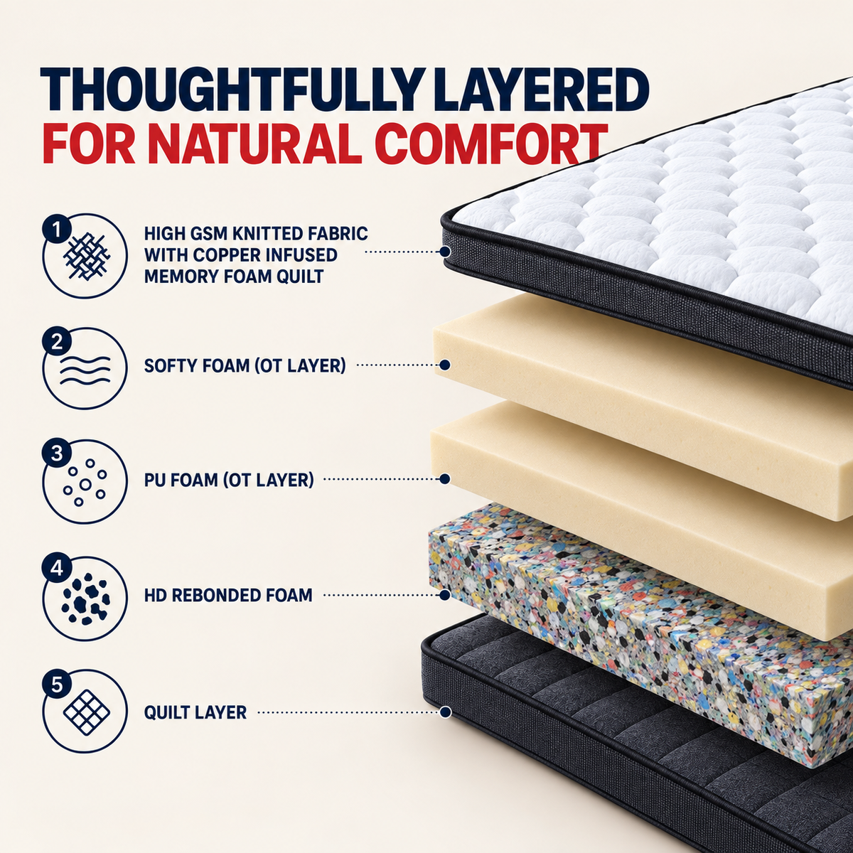 Repose Spine-Pro Omni-Top Memory Foam Mattress - view 3