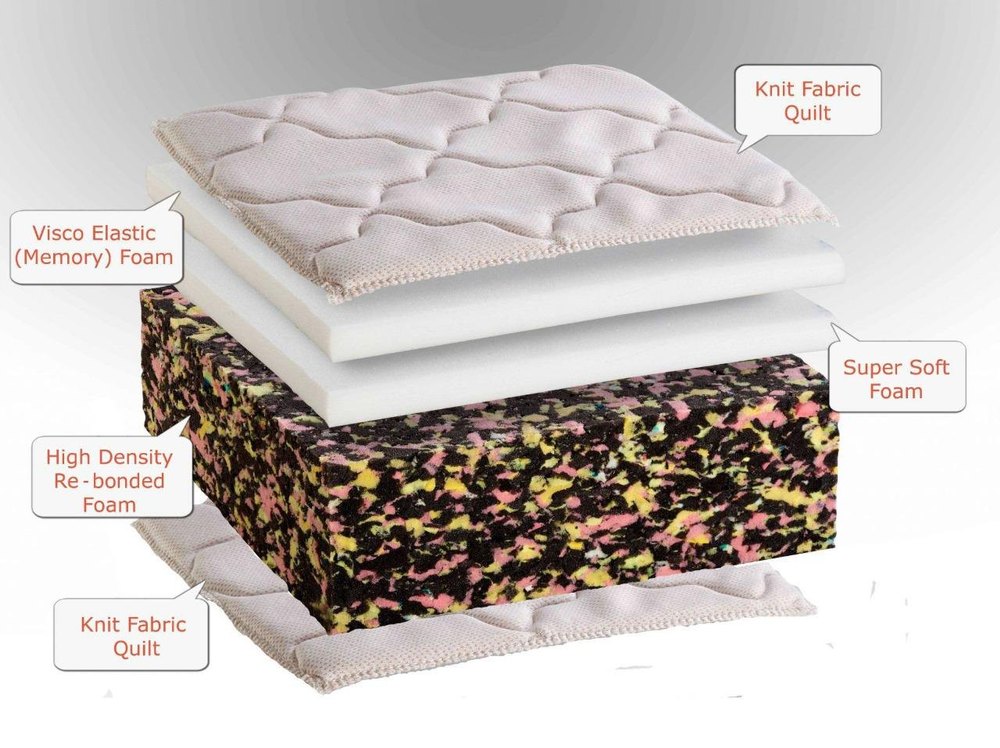 Sleep america Spine memory
