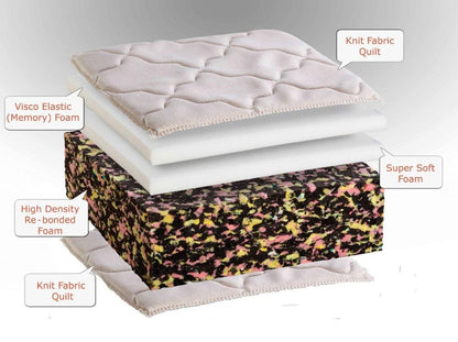 Sleep america Spine memory