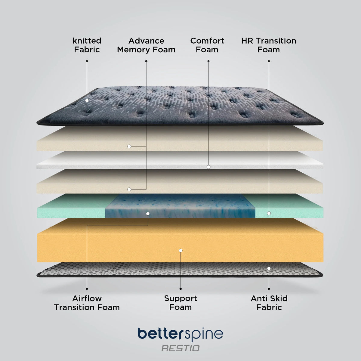 Springfit BetterSpine Restio Mattress - view 6