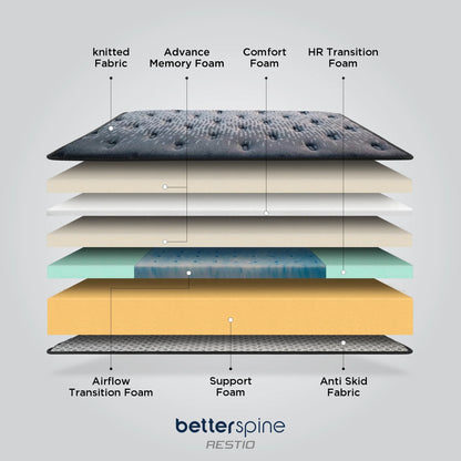 Springfit BetterSpine Restio Mattress - view 6