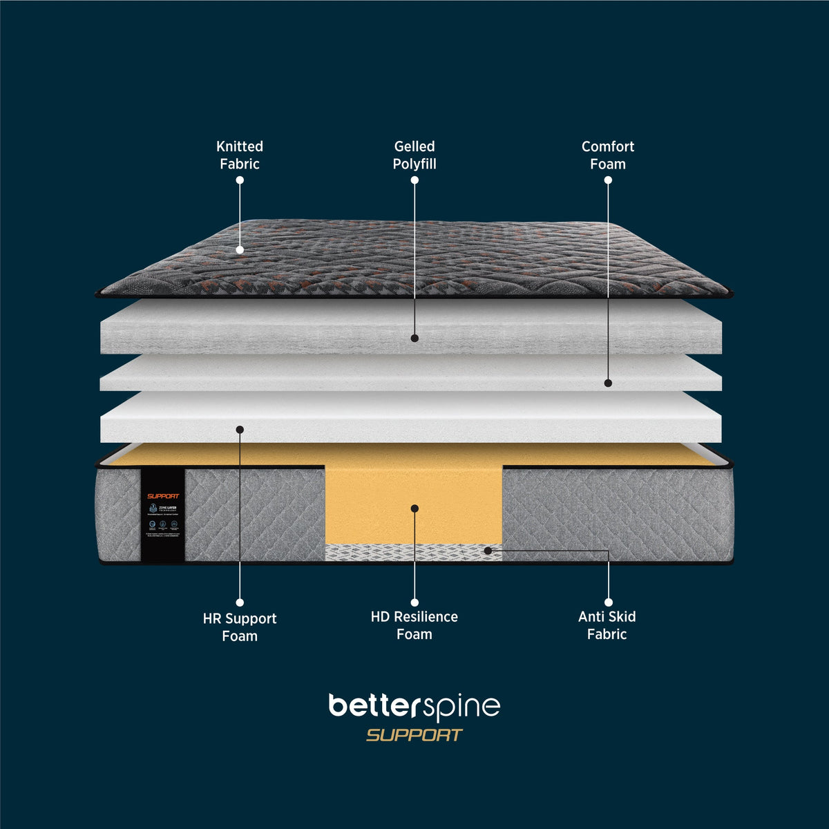 Springfit BetterSpine Support Mattress - view 8