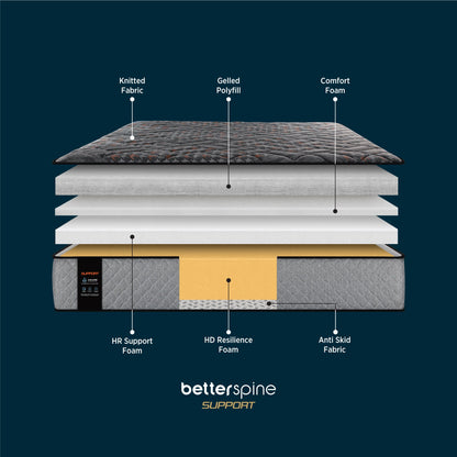 Springfit BetterSpine Support Mattress - view 8