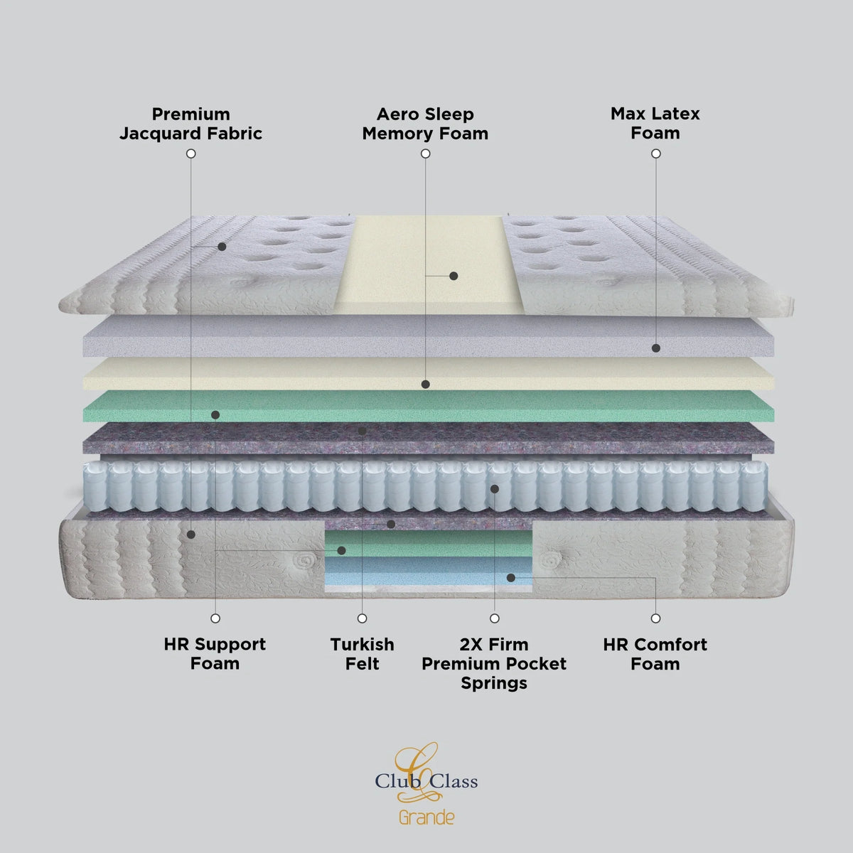 Springfit Club Class Grande Mattress - view 9