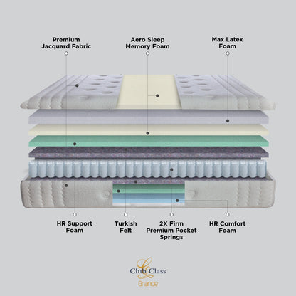 Springfit Club Class Grande Mattress - view 9