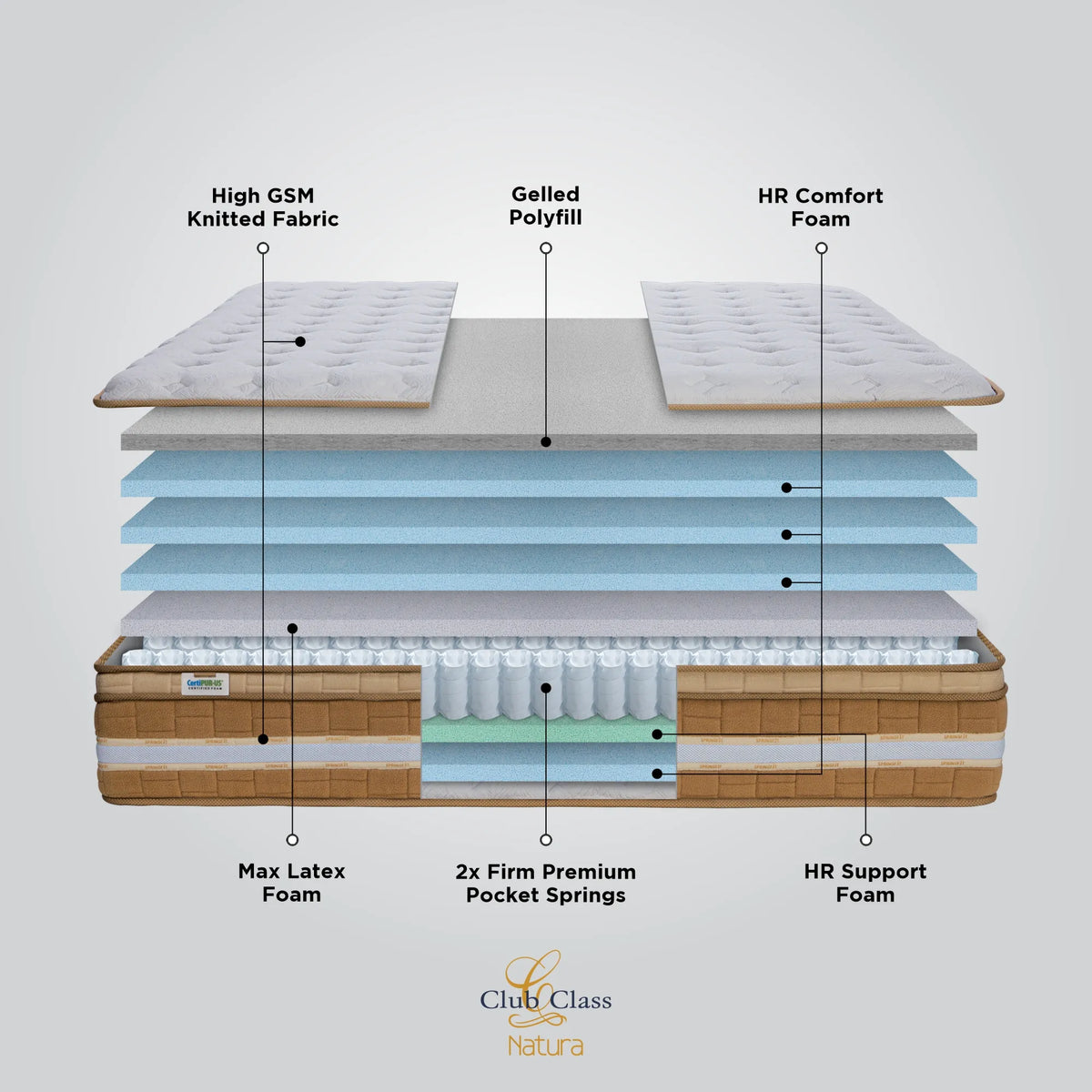 Springfit Club Class Natura Pocket Spring Mattress - view 9