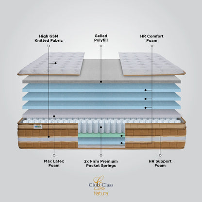 Springfit Club Class Natura Pocket Spring Mattress - view 9