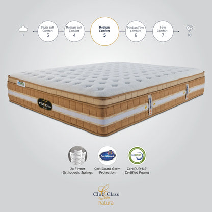 Springfit Club Class Natura Pocket Spring Mattress - view 10