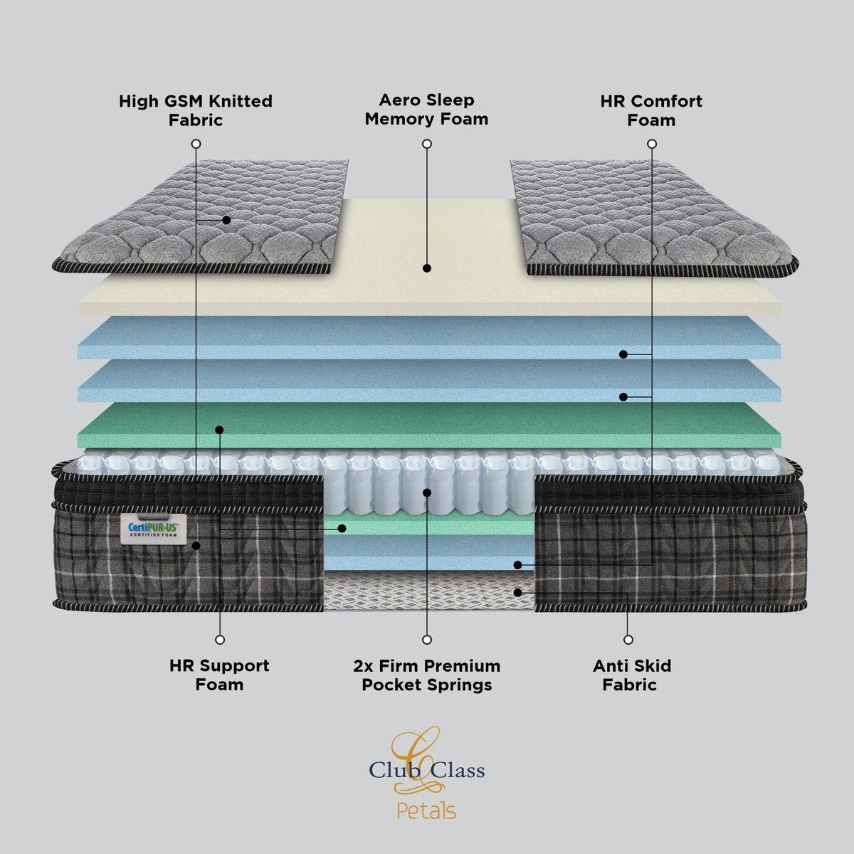 Springfit Club Class Petals Mattress - view 5