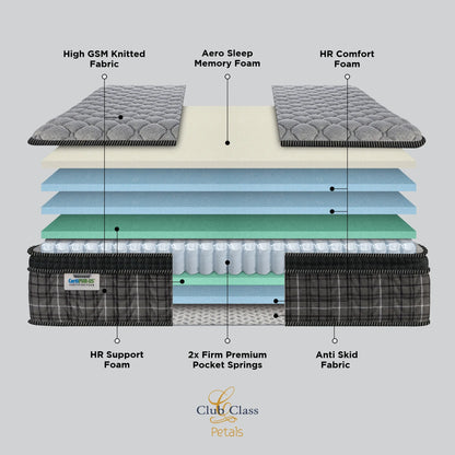 Springfit Club Class Petals Mattress - view 5