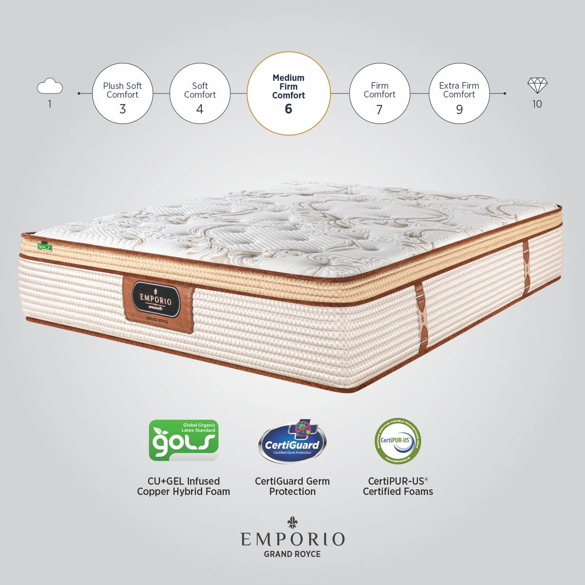 Springfit Emporio Grand Royce Mattress - view 9