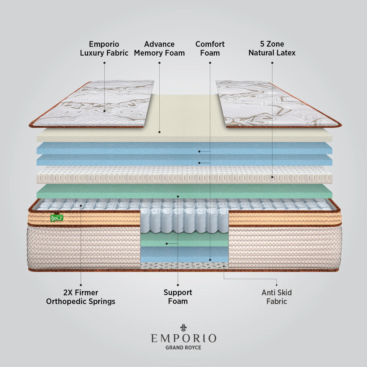 Springfit Emporio Grand Royce Mattress - view 8