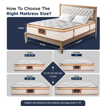 Springfit Emporio Grand Royce Mattress - view 12