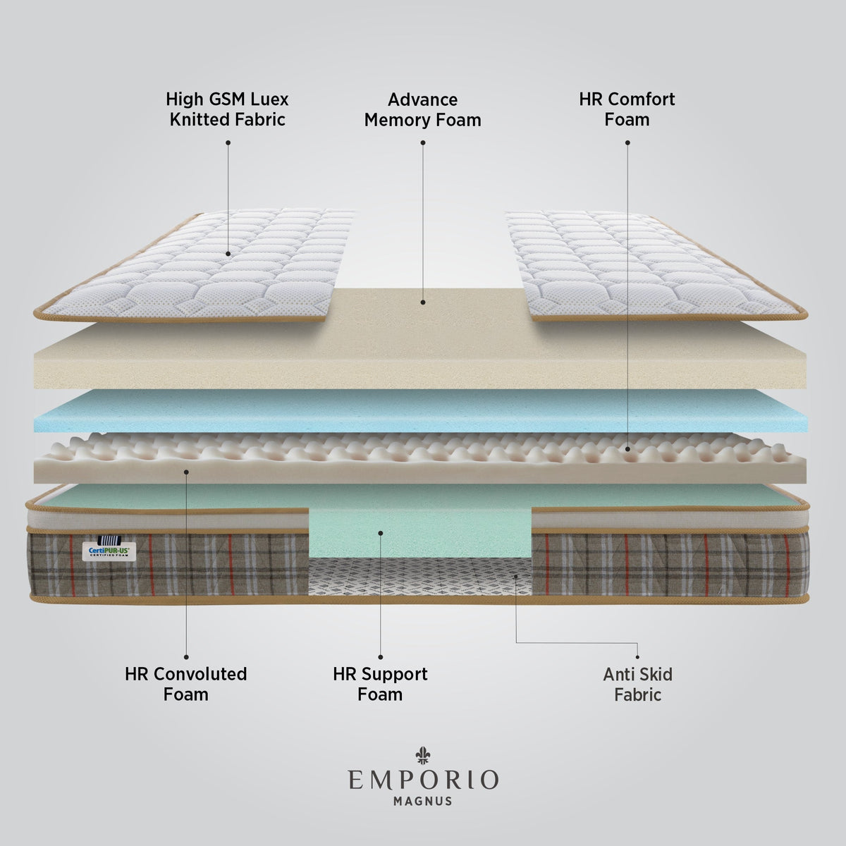 Springfit Emporio Magnus Mattress - view 8
