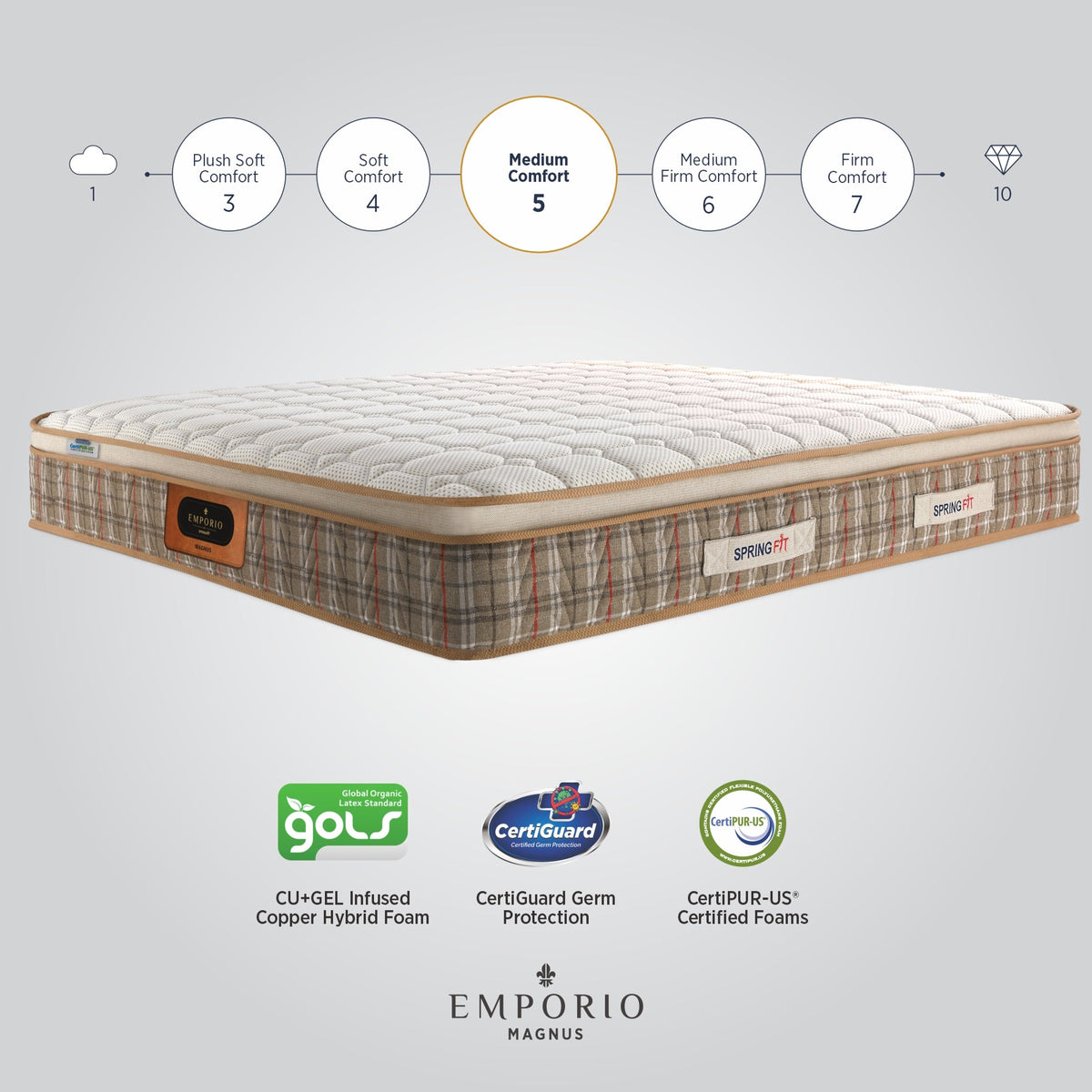 Springfit Emporio Magnus Mattress - view 9