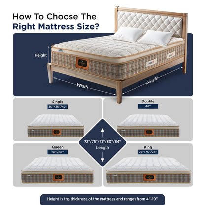 Springfit Emporio Magnus Mattress - view 12