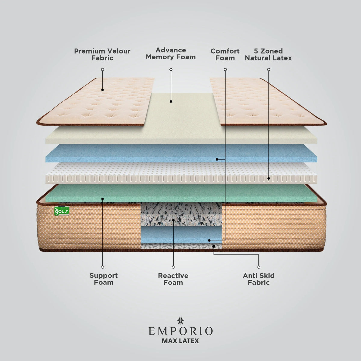 Springfit Emporio Max Latex Mattress - view 9