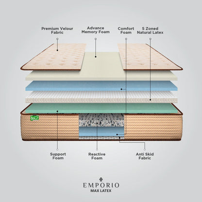 Springfit Emporio Max Latex Mattress - view 9