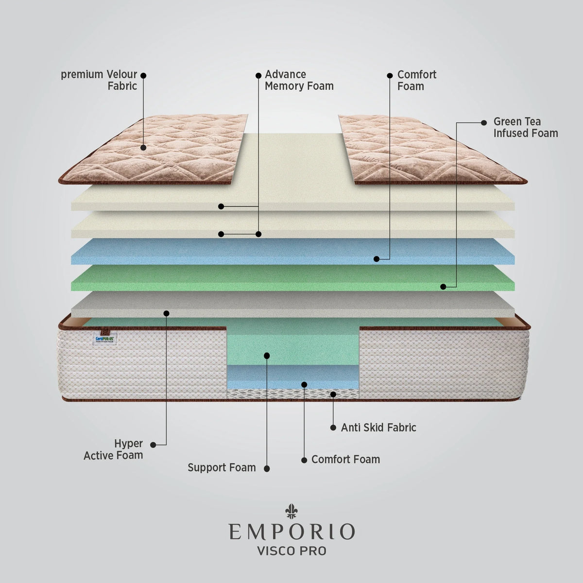 Springfit Emporio Visco Pro Mattress - view 4