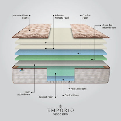 Springfit Emporio Visco Pro Mattress - view 4