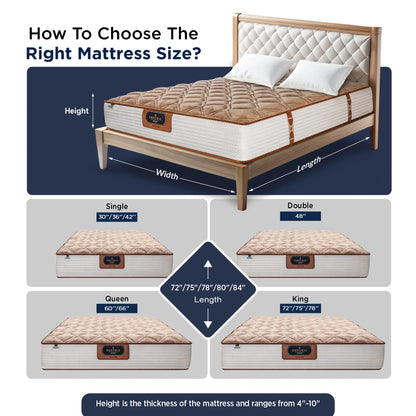 Springfit Emporio Visco Pro Mattress - view 8